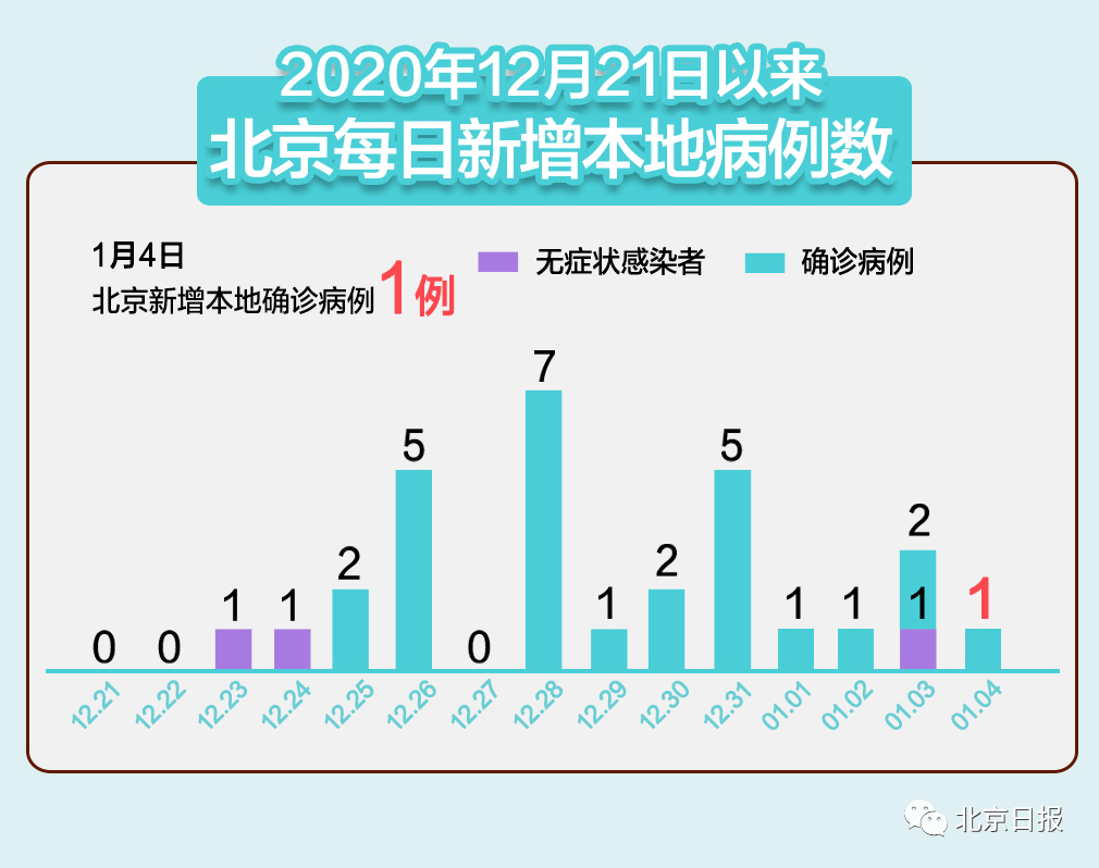 【11月23日合肥新增17例新冠病毒感染者11月23日合肥新增17例新冠病毒感...,衡东县疫情最新消息2022衡东县疫情通报】