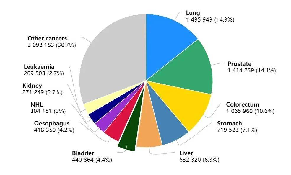 淋巴瘤gdp(3)