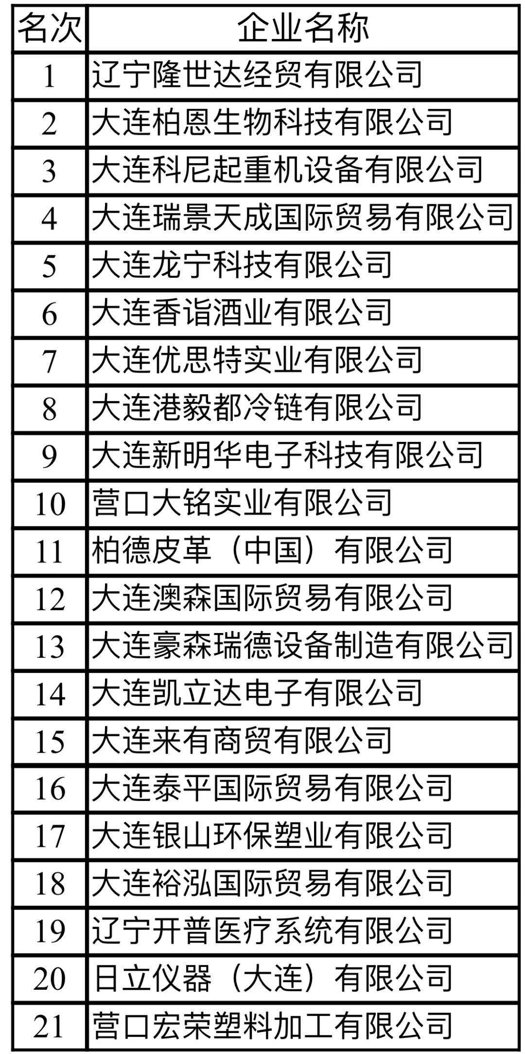发货人口数_人口普查(2)