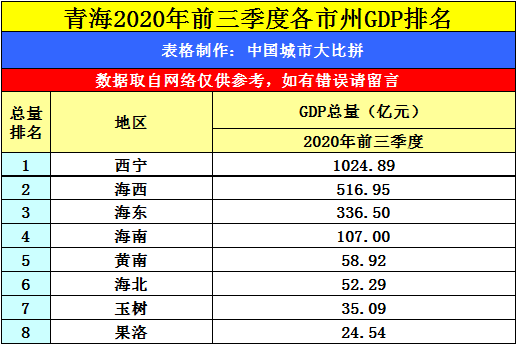 2020年GDP年北_2020年中国gdp