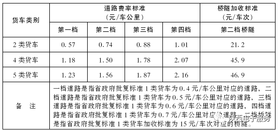 陕西省政府批复_收费