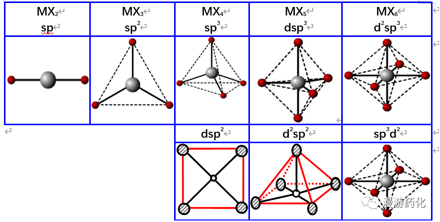 3个sp 2 杂化轨道互成120°,sp 2 杂化形成平面正三角形分子.