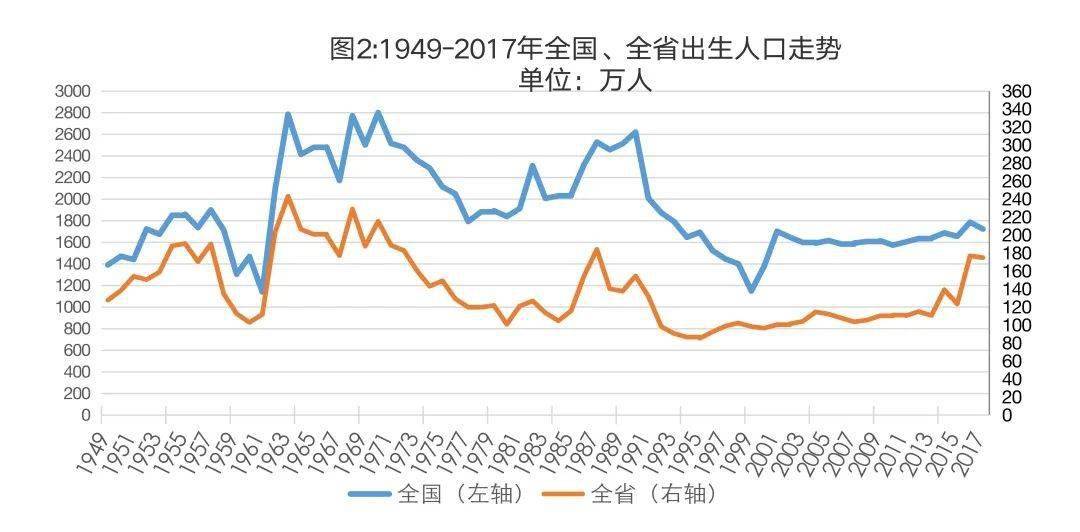 因为政治单一因素影响人口分布的城市是(2)