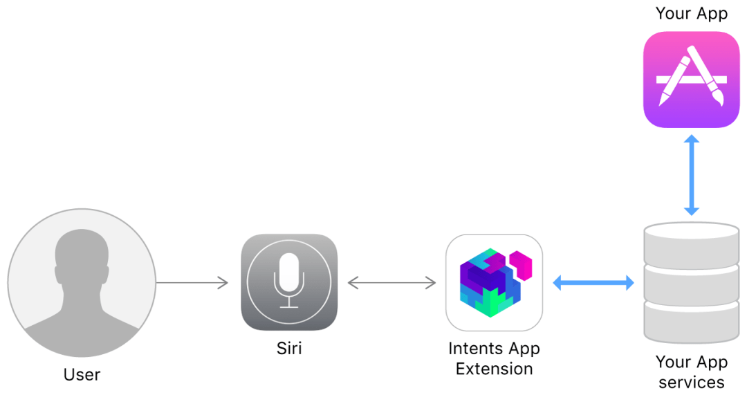 Siri怎么使用快捷指令 b0e8ba556e9b4f8c81406865393c093e.png