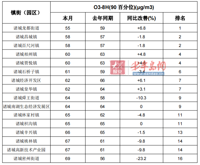 桃林镇GDP_杏坛镇gdp数据图(2)