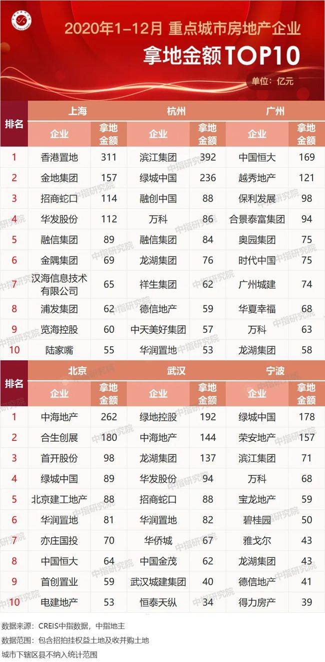 全国房地产公司排名_房地产公司(3)