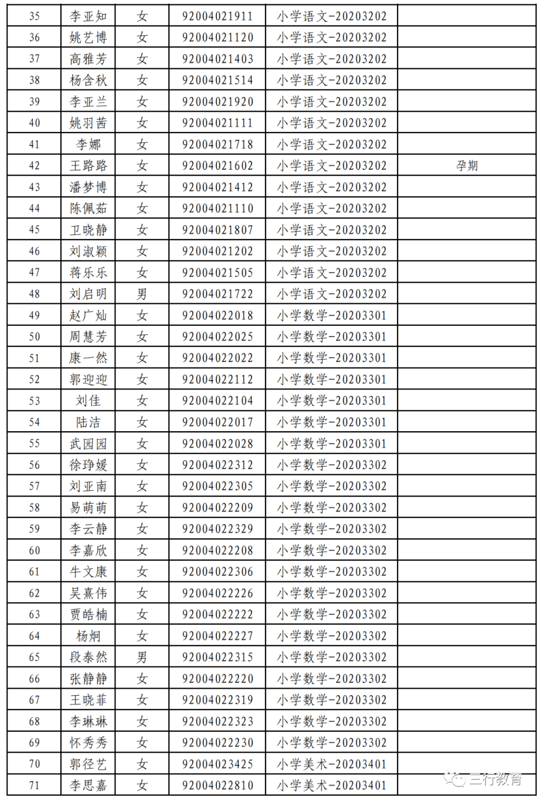 2020洛阳市出去人口_洛阳市地图(3)