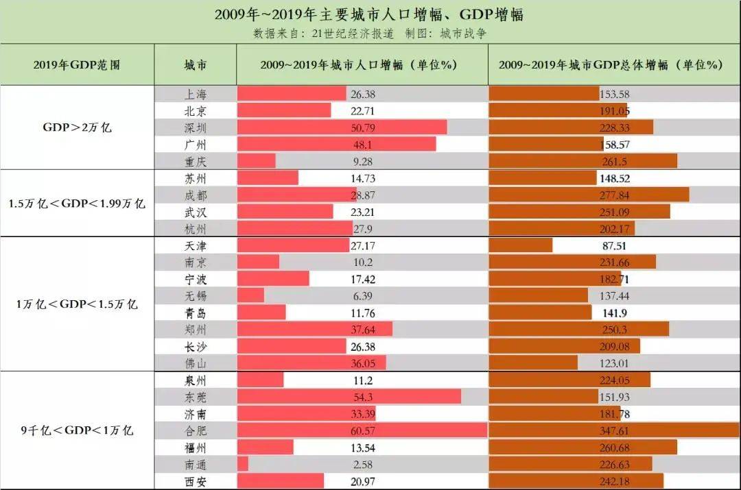 2019溧阳gdp是多少_溧阳一号公路图片