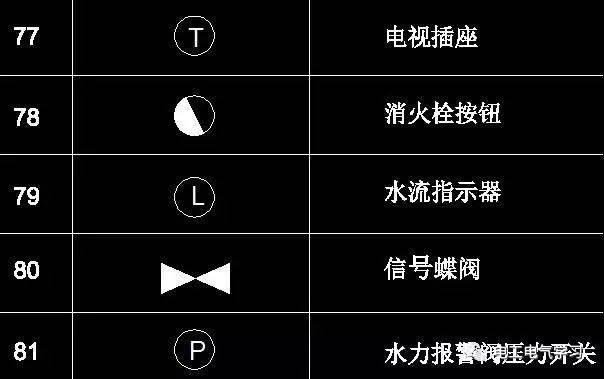 知道怎么使用cad编辑器或是autocad一类的cad制图软件绘制电气图的话