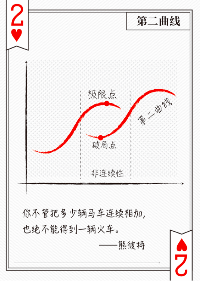 启示:分形,升维与第二曲线创新 idcf