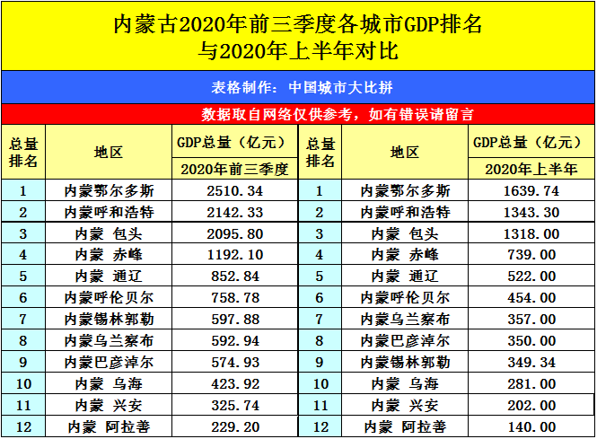 鄂尔多斯以前GDP_走,我们去内蒙搞矿(2)