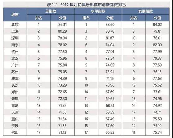 “万亿俱乐部”有望突破20，“二三线”城市划分