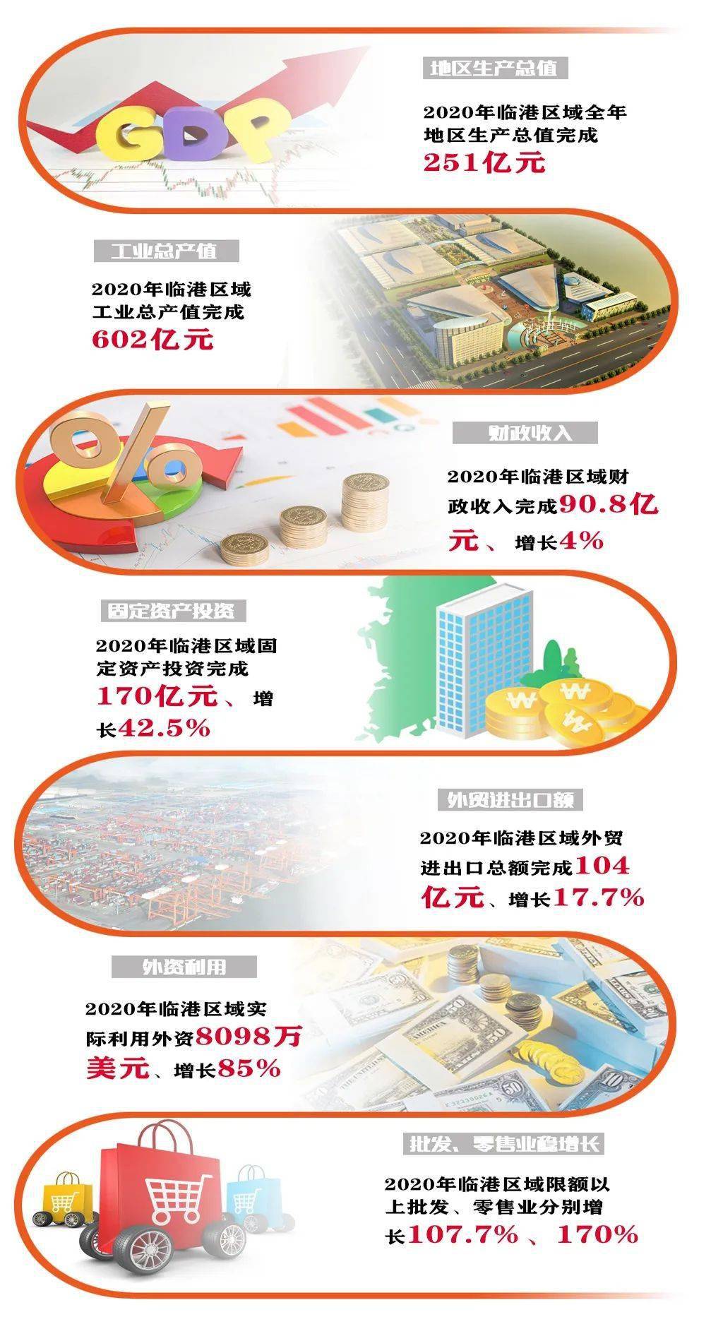 2020钦州港区人均收_钦州港片区2020年“一港两区”发展综述