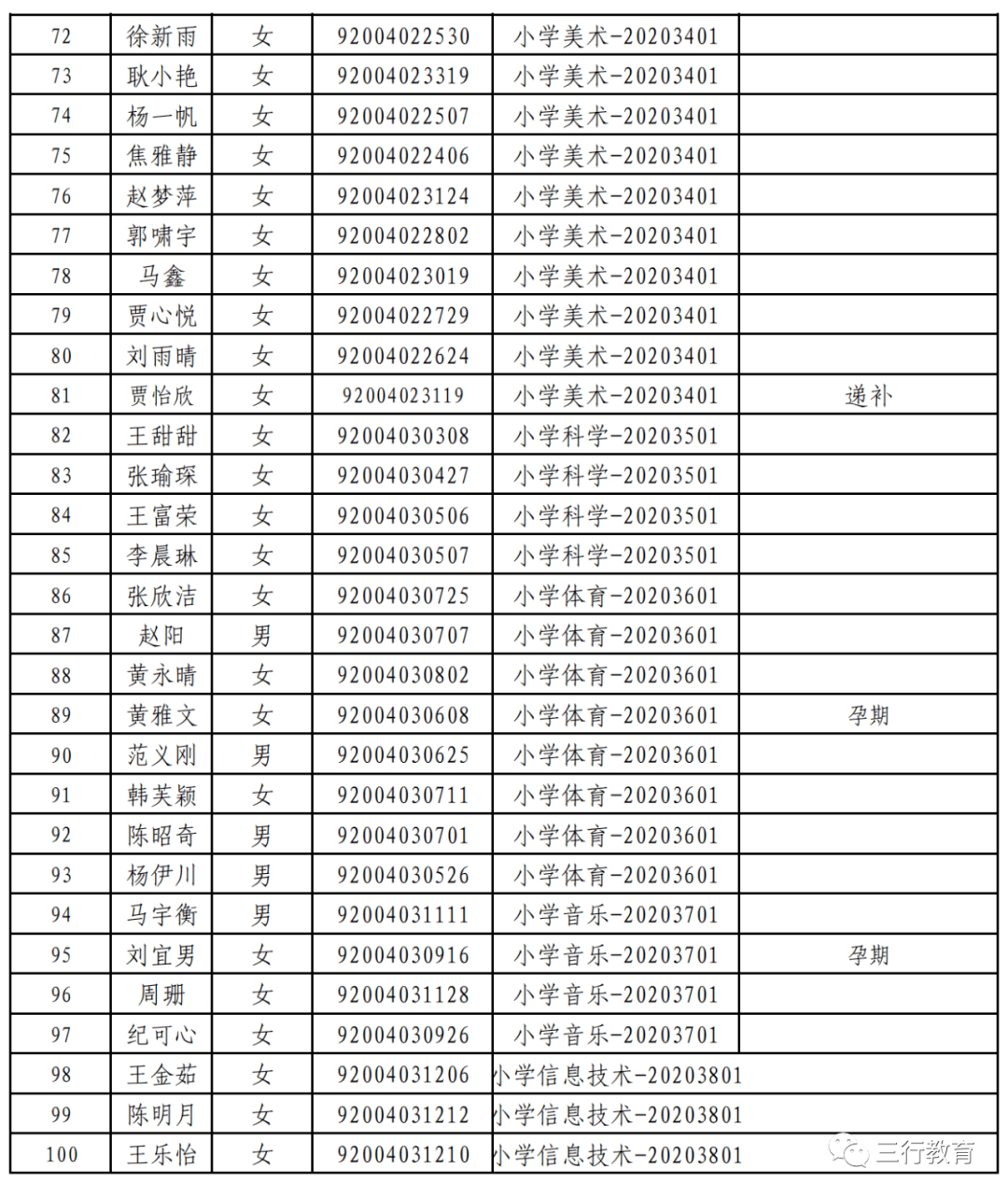 涧西招聘_涧西区 老城区招聘教师90名(5)