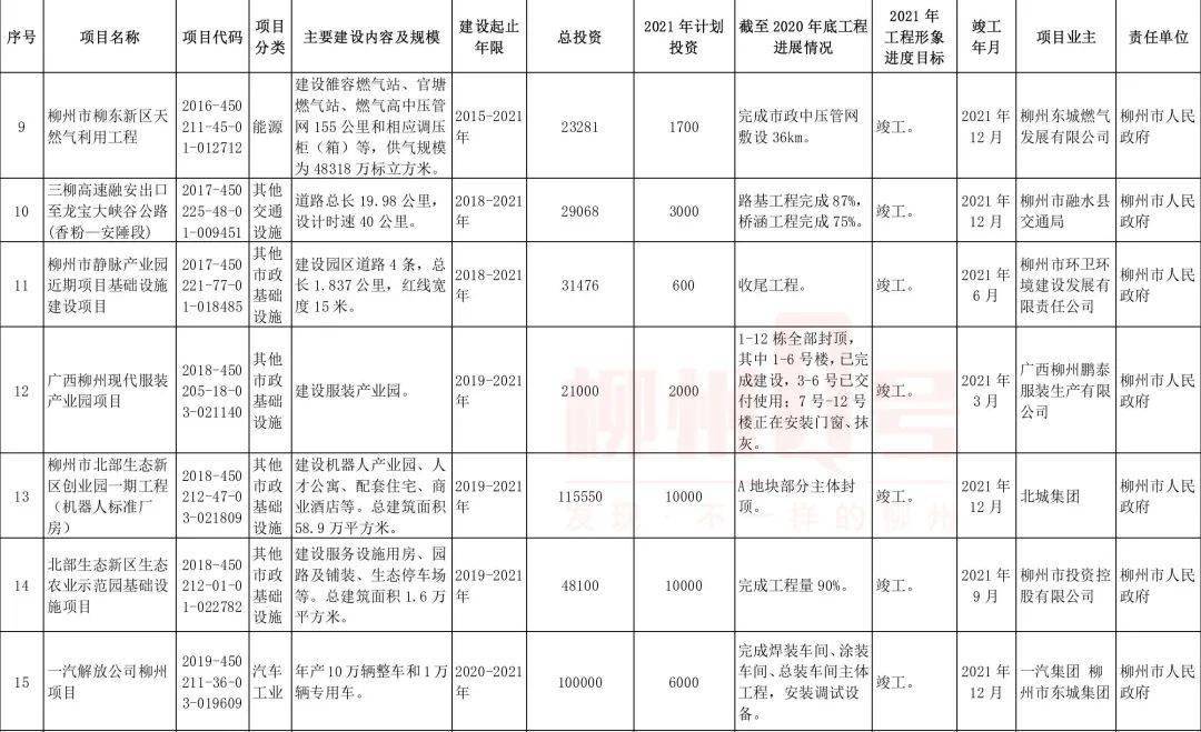 柳州融水2021gdp_GDP126.17亿元 融水领衔,广西这6个民族自治县经济同样值得关注(3)