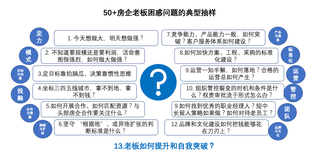 解决方案型销售需要具备哪些能力 ec5ea95cf7914e04b25b5ee91469bf71.png