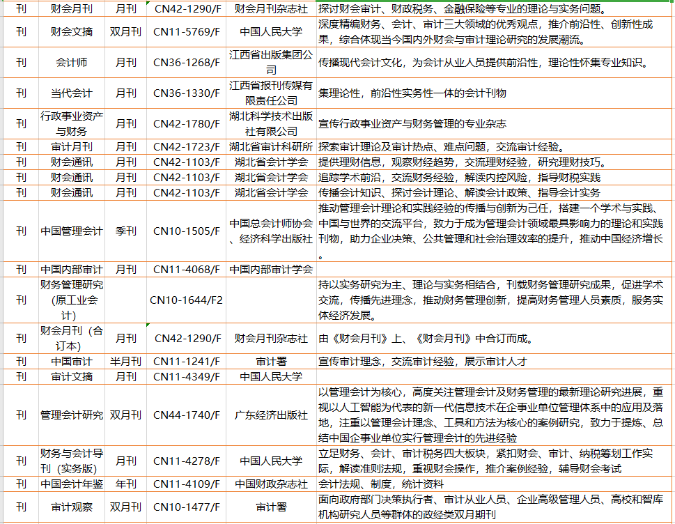 会计杂志排名_初级会计证书图片
