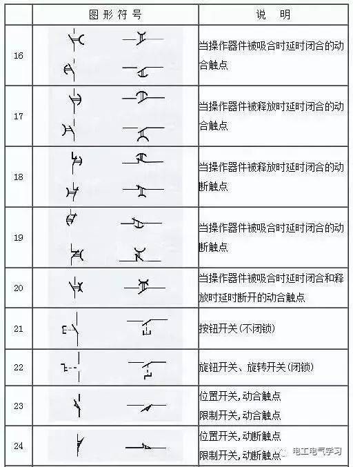 看不懂电气图纸符号很尴尬,最全的电气工程图形符号,拿走不谢!