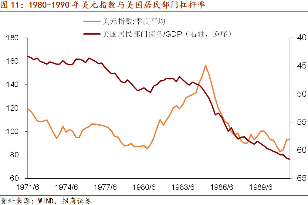 一个国家的gdp强弱_许戈 2019年 影响美元的三个因素(3)