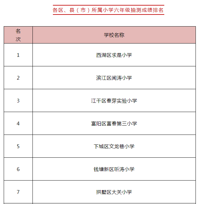 全县六年级成绩排名(2)