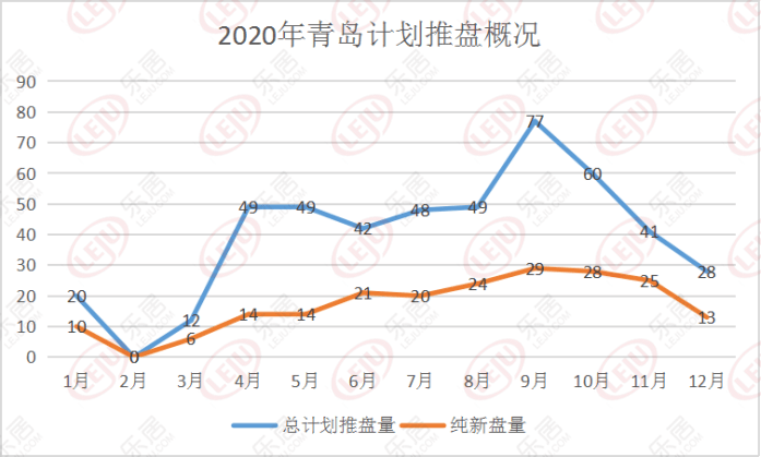 青岛胶州gdp2020全年_胶州到青岛地铁线路图(2)