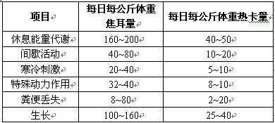 宝宝吃奶量标准完整版建议收藏