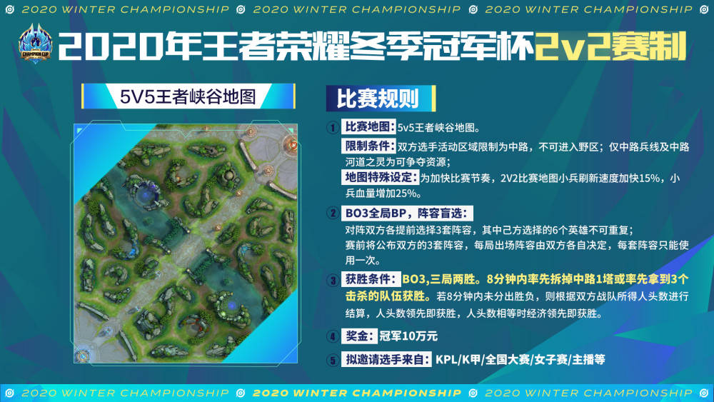 2020王者荣耀怎么查_2020王者荣耀冬季冠军杯来郑州啦!