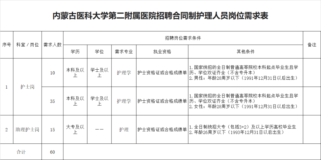 内蒙古总人口2021_开学第一课2021内蒙古(3)