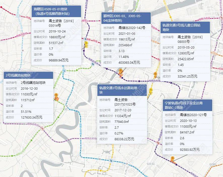 16宁波土拍点评多次底价拿地的华润轨交今天为何溢价11才竞拍成功