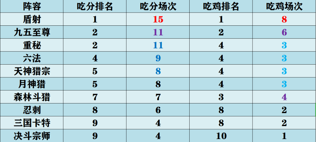 云顶人口概率_云顶之弈棋子抽取概率多大 云顶之弈棋子抽取概率介绍(2)