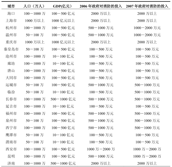 问卷人口_调查问卷