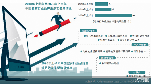 邱彦峰|综艺植入明星代言 在线教育砸钱营销转化何解