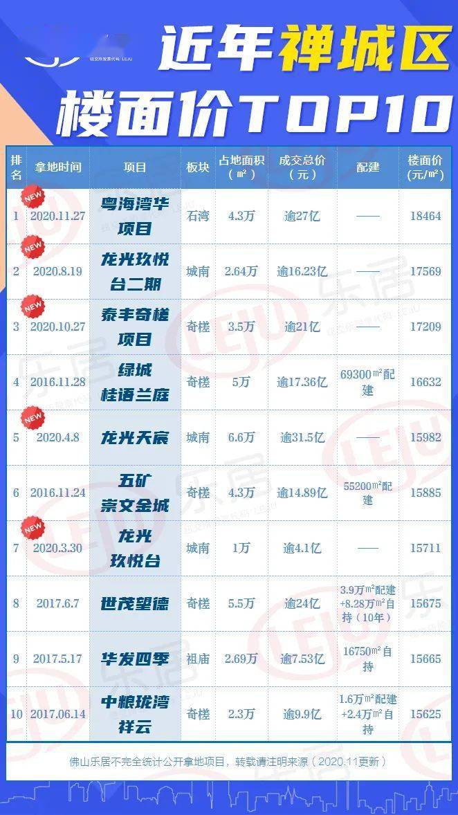 2020年南海区各镇gdp_丹灶镇第三届人民代表大会第九次会议今日召开