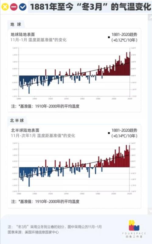 在以下项目中应该计入gdp的有_以下哪些计入GDP(3)