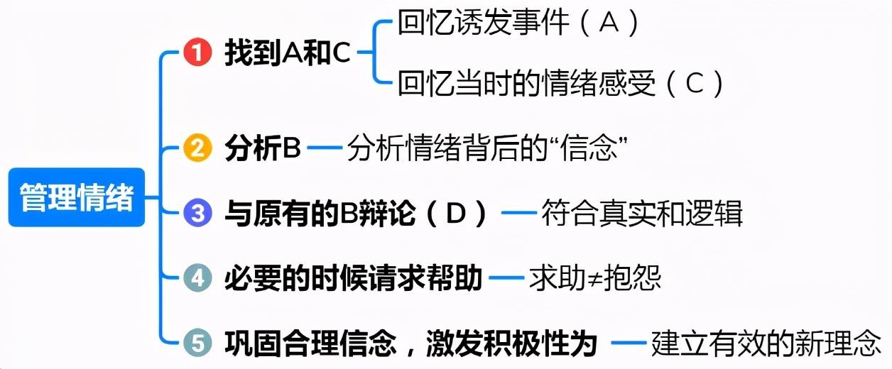 「平安聊法则」core法则:情绪管理的abcde法则