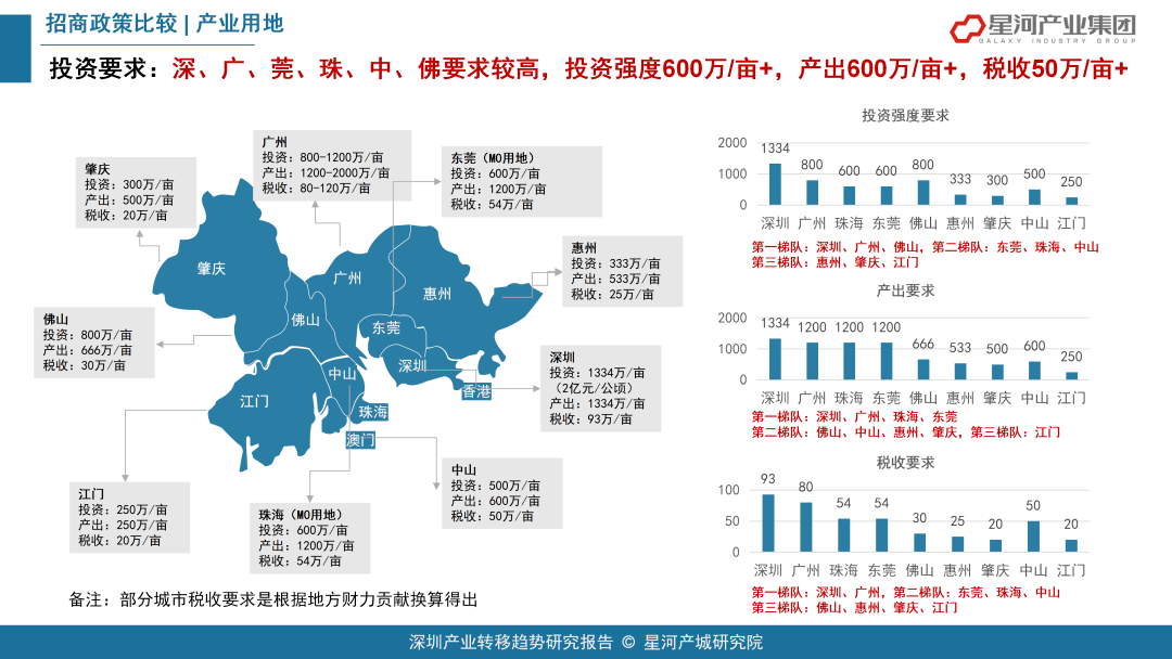 2021年东京湾区gdp多少_东京湾区崛起的启示(3)