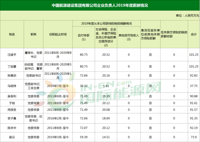 三桶油的人均薪酬