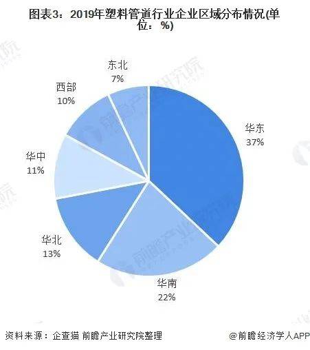 【KK体育揭秘】十张图了解中国塑料管道行业市场现状及竞争格局(图4)