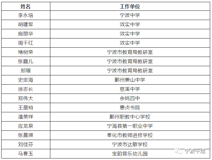 如何快速获得高级职称 63803a815f2747db88da7a8c81a4dafc.png