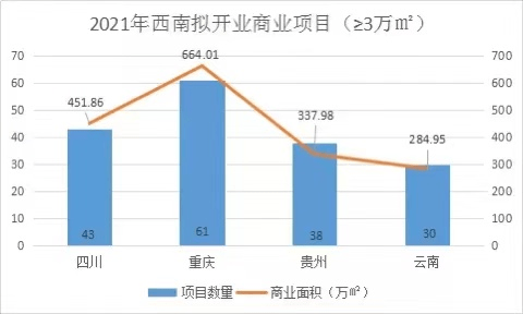 2021重庆万州GDP_What 万州经济被江津超越(2)