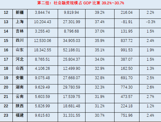 下列哪一项最不可能提高潜在GDP_中国未来十年gdp增速,中国未来十年经济发展预测(2)