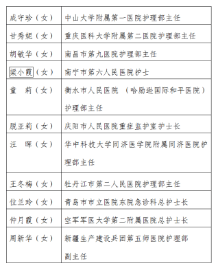 全国第7次人口普查具体实施方案_第7次人口普查图片(3)