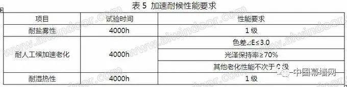 中国建筑新型材料