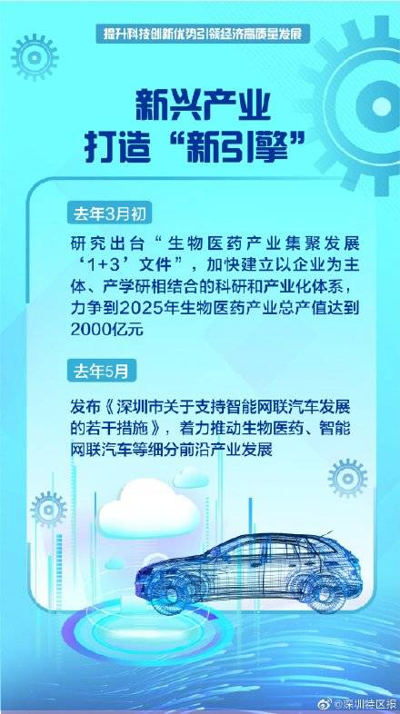 优势|先行示范区｜深圳：提升科技创新优势引领经济高质量发展