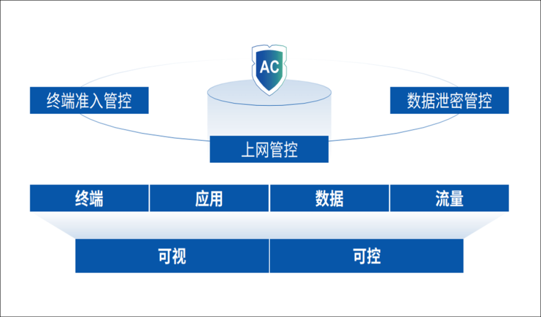 什么是核心技术产品 93a161c8dd784362bfceed3ebdd77eaa.png