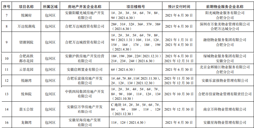 2021年合肥市蜀山区gdp_2021合肥蜀山经济开发区招聘20名城管协管员公告