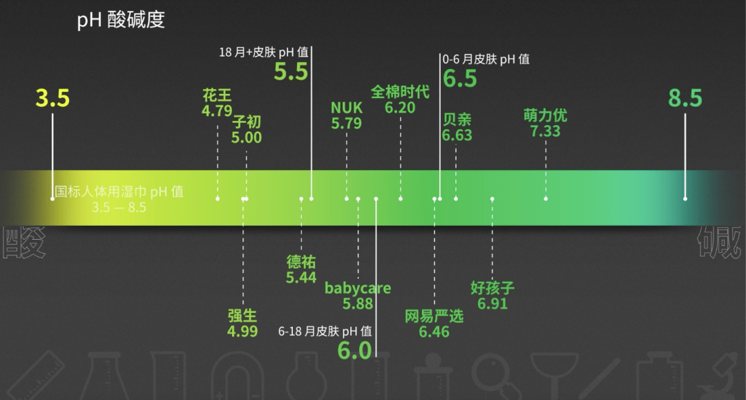 男女宝宝测试卡是什么原理_上环是什么原理图片