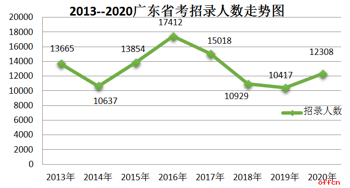 辽宁省人口每年减少数量_俄人口数量减少约51万(2)