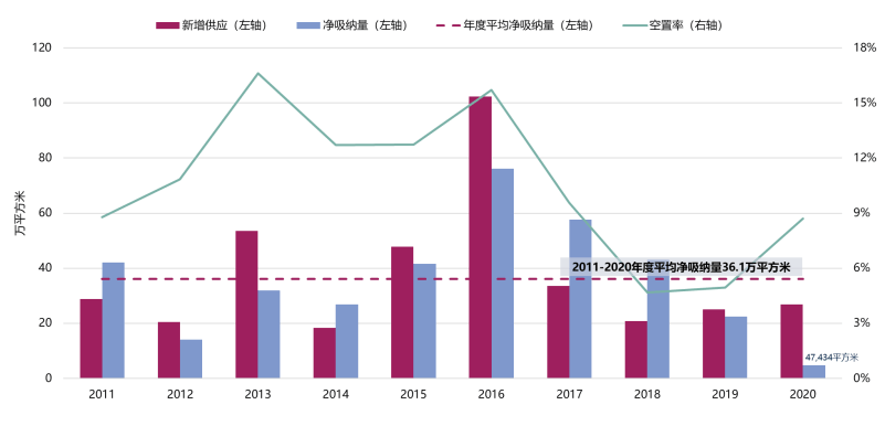 浦东新区vs珠江新城gdp_珠江新城 廉颇老矣 下半年写字楼市场热度在番禺 第二CBD