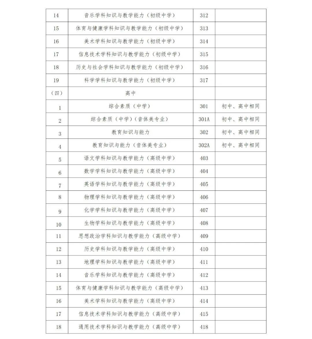 幼儿园教师资格考试笔试科目共两科:科目一为《综合素质》,科目二为